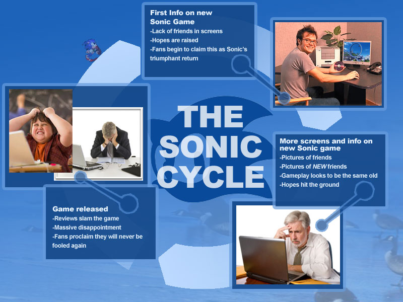 Sonic cycle.jpg